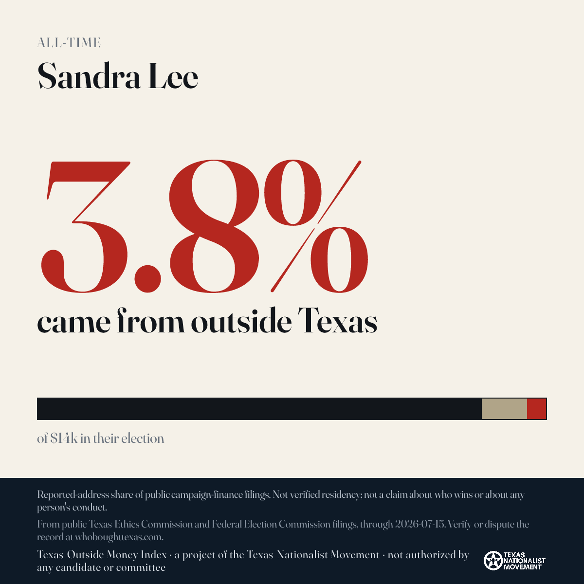 Sandra Lee donations share card