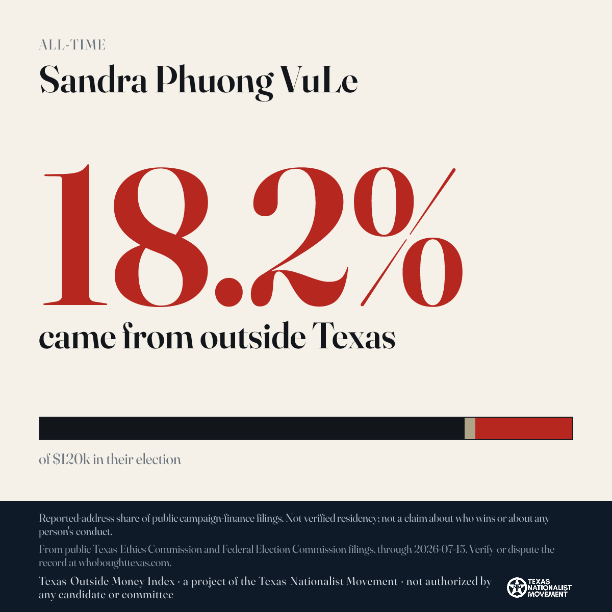 Sandra Phuong VuLe donations share card