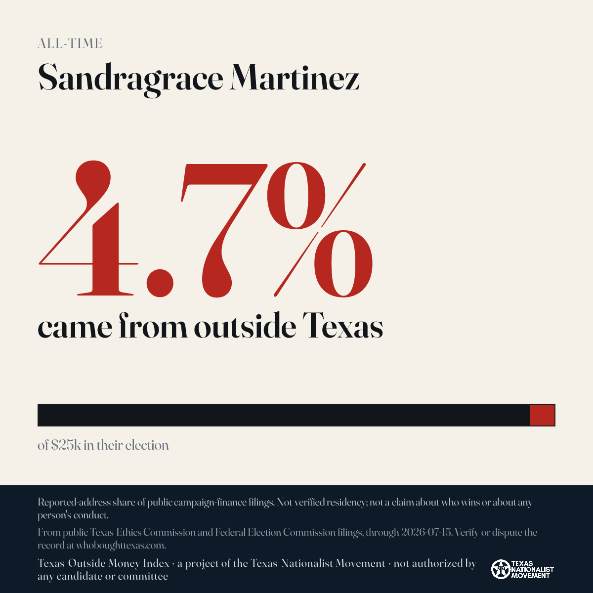 Sandragrace Martinez donations share card
