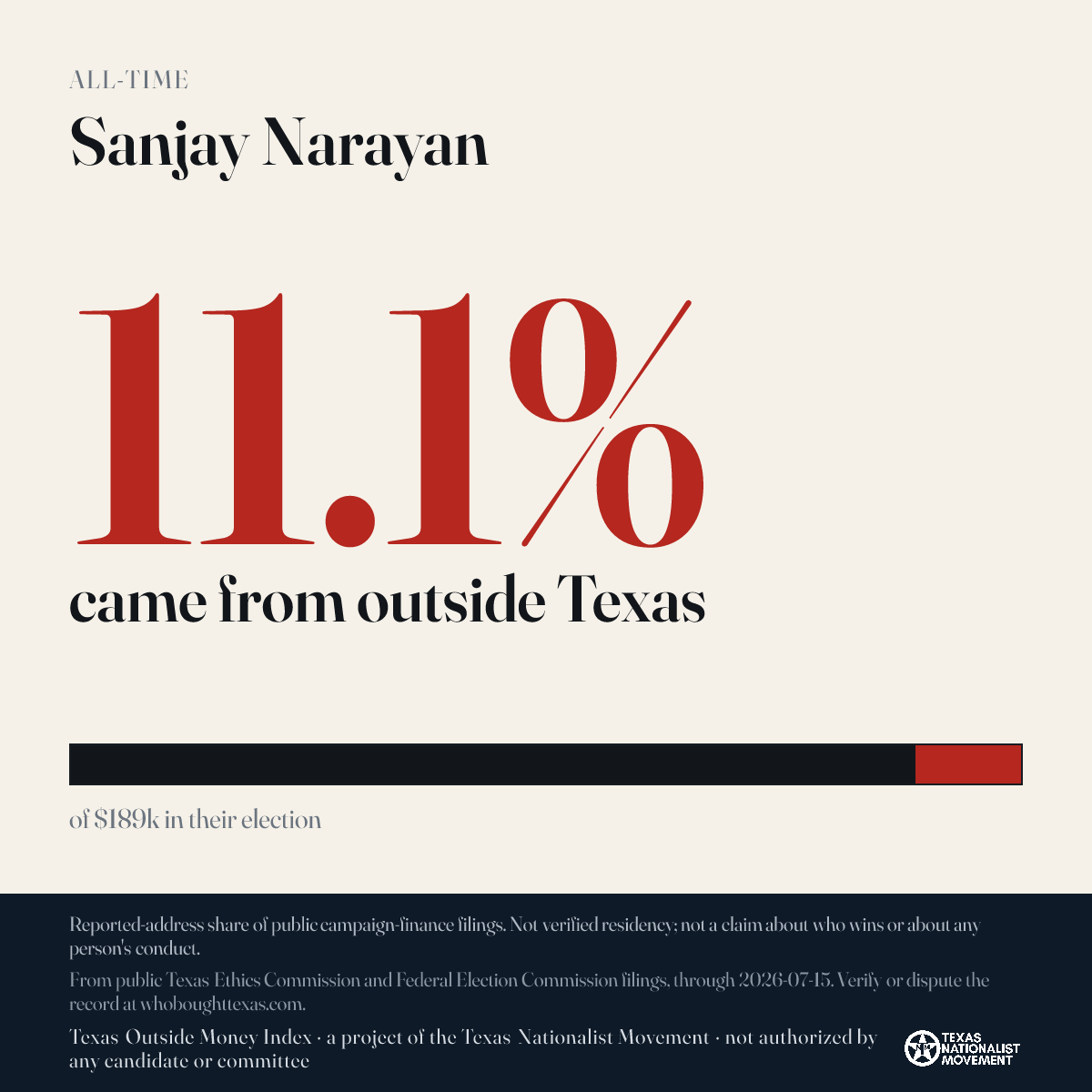Sanjay Narayan donations share card