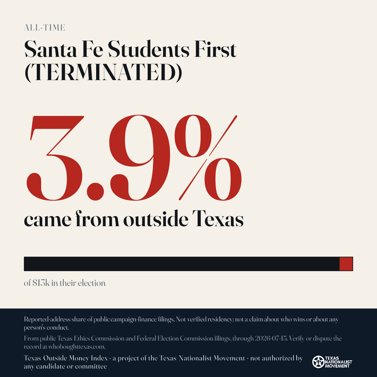 Santa Fe Students First (TERMINATED) donations share card