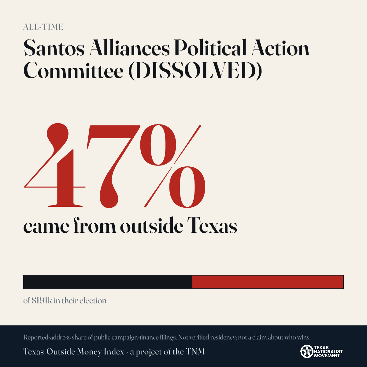 Santos Alliances Political Action Committee (DISSOLVED) donations share card