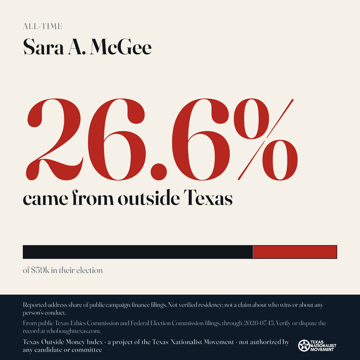 Sara A. McGee donations share card