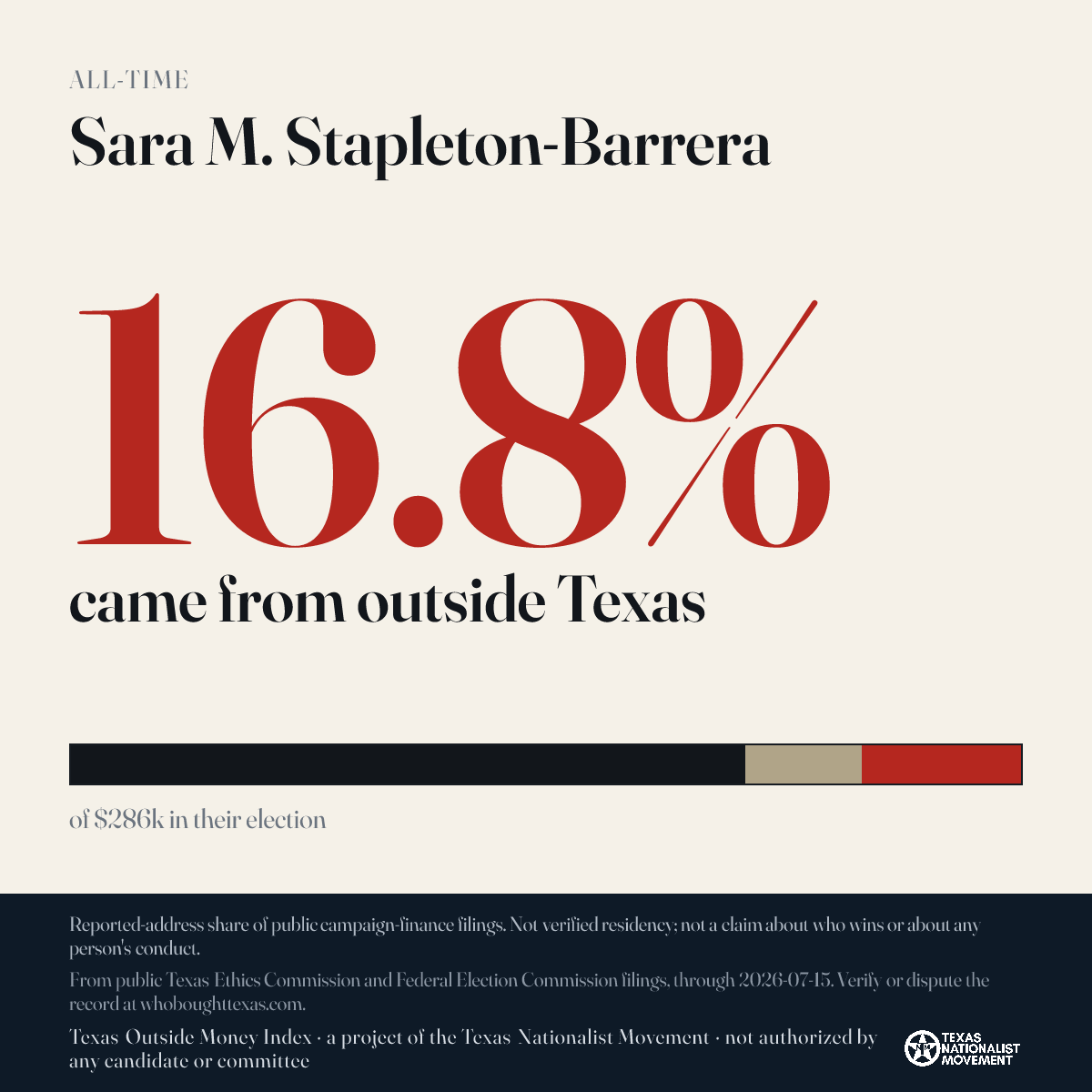 Sara M. Stapleton-Barrera donations share card