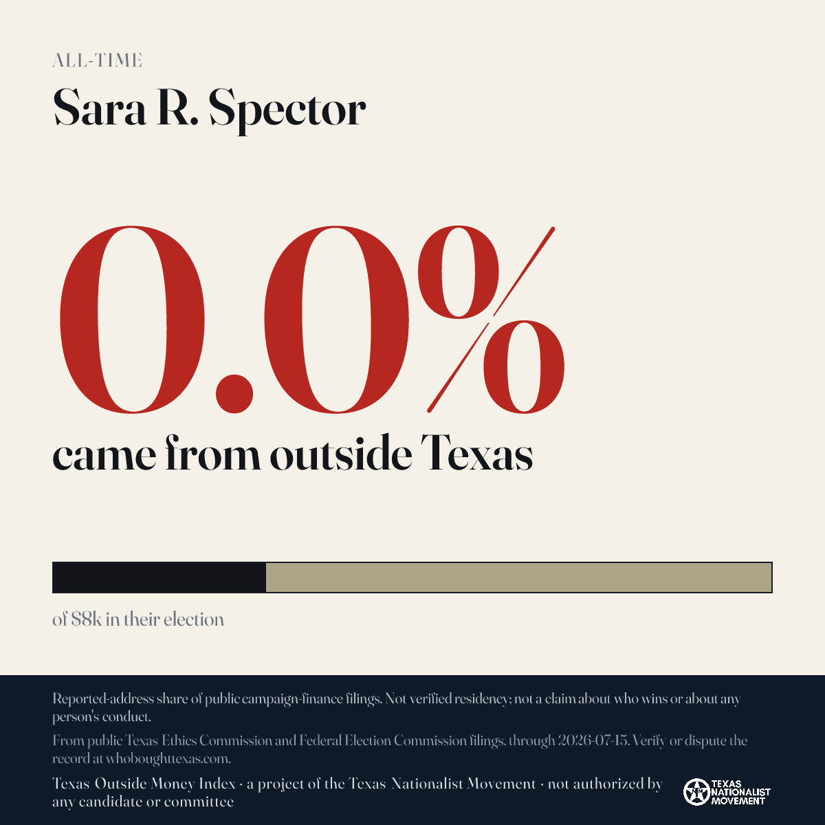 Sara R. Spector donations share card