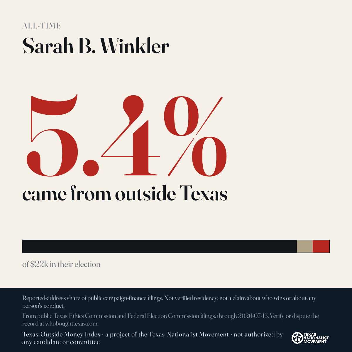 Sarah B. Winkler donations share card