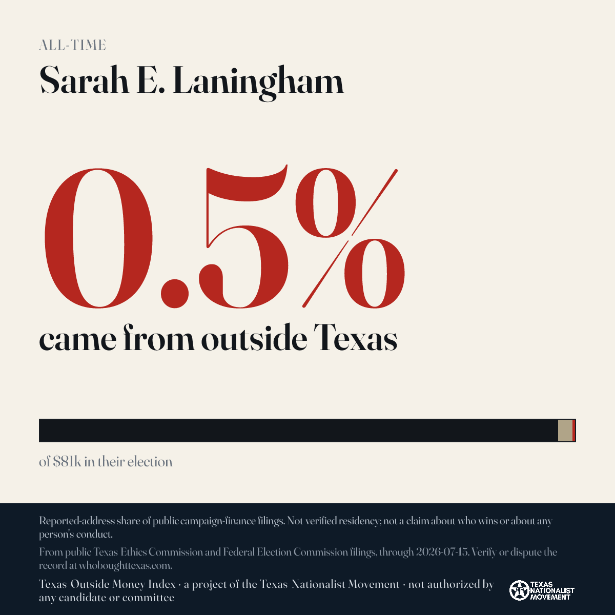 Sarah E. Laningham donations share card