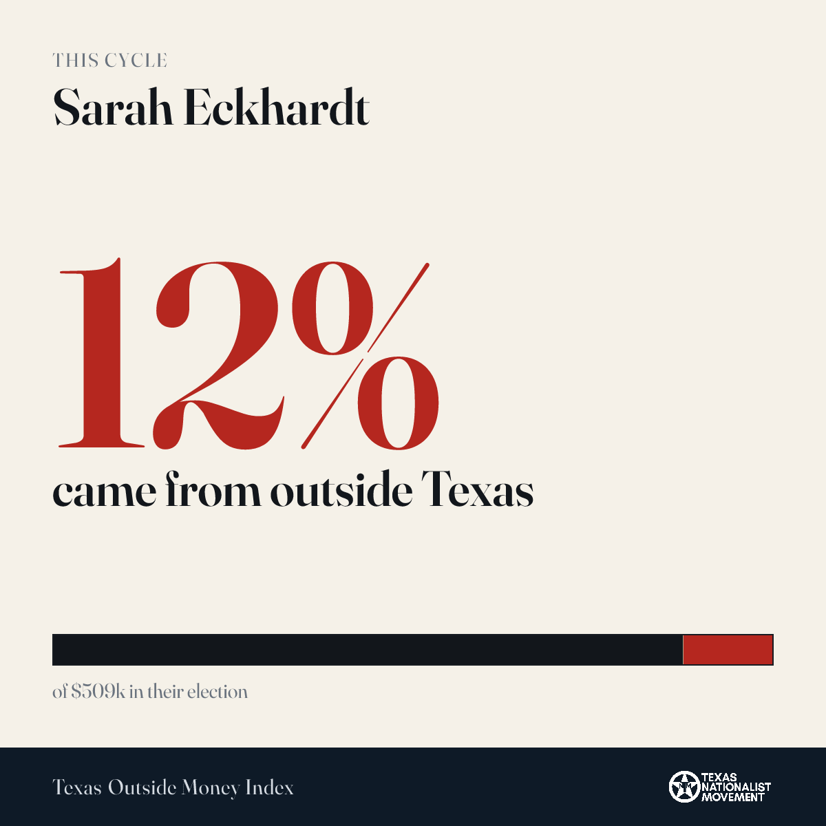 Sarah Eckhardt donations share card