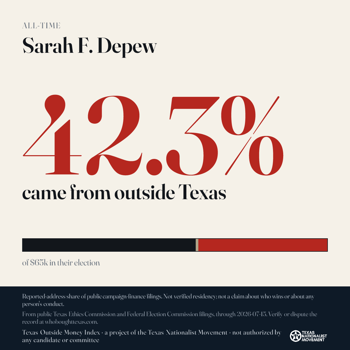 Sarah F. Depew donations share card