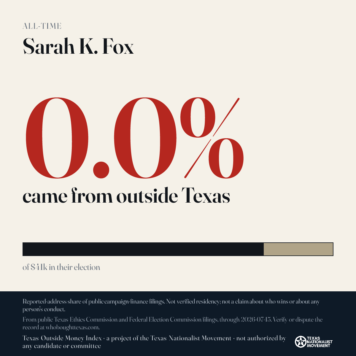 Sarah K. Fox donations share card