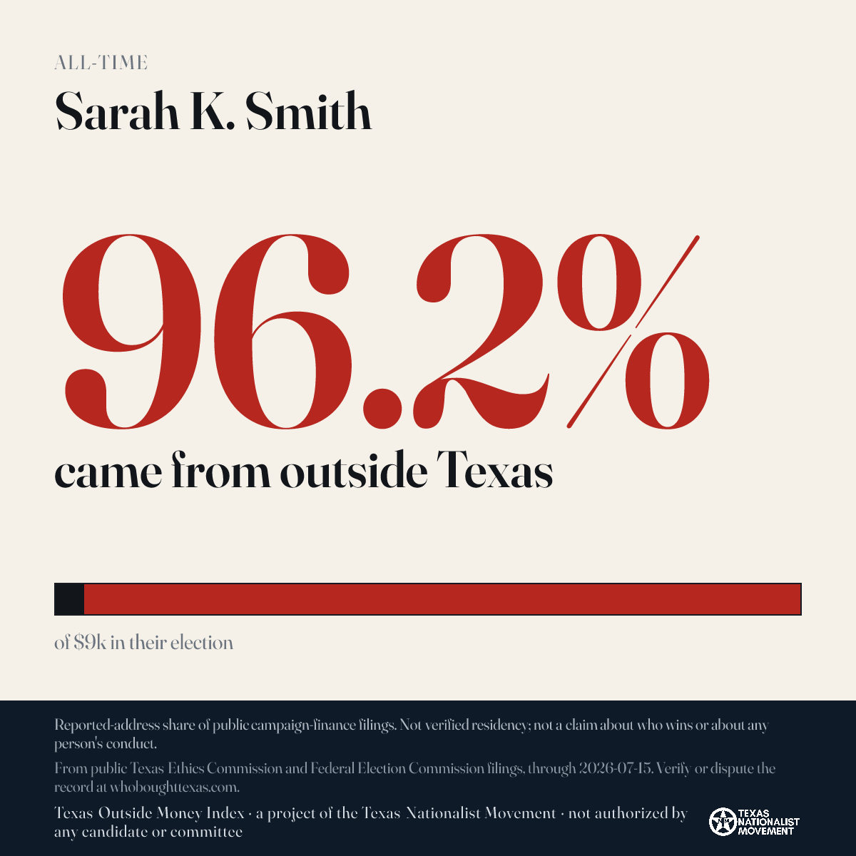 Sarah K. Smith donations share card