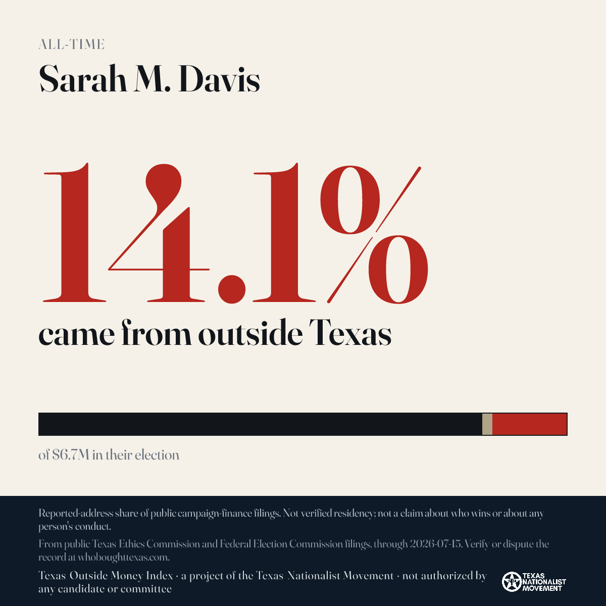 Sarah M. Davis donations share card