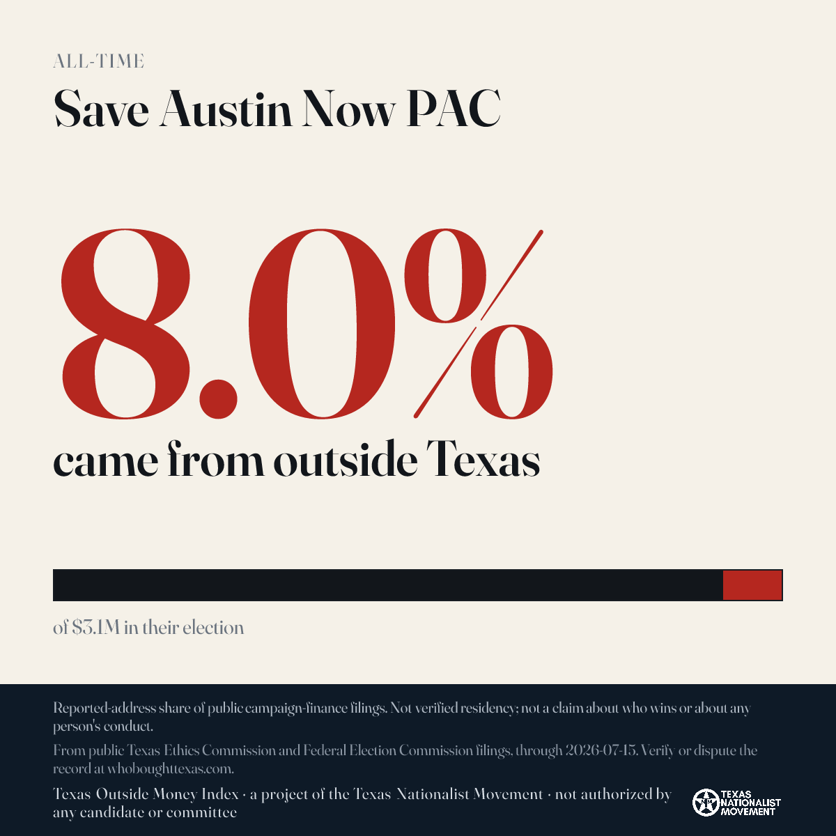 Save Austin Now PAC donations share card