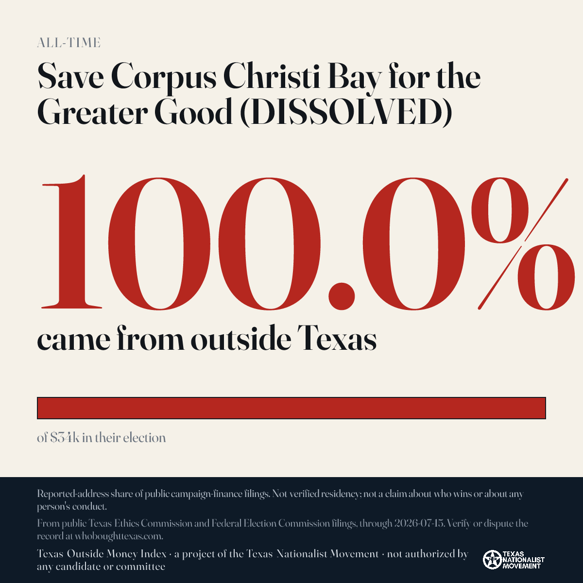 Save Corpus Christi Bay for the Greater Good (DISSOLVED) donations share card
