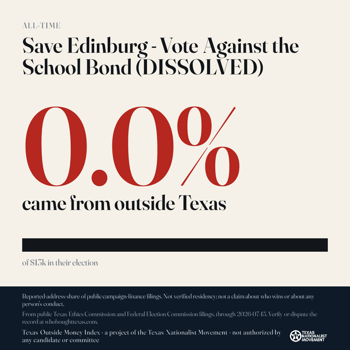 Save Edinburg - Vote Against the School Bond (DISSOLVED) donations share card