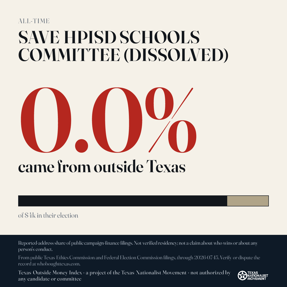 SAVE HPISD SCHOOLS COMMITTEE (DISSOLVED) donations share card