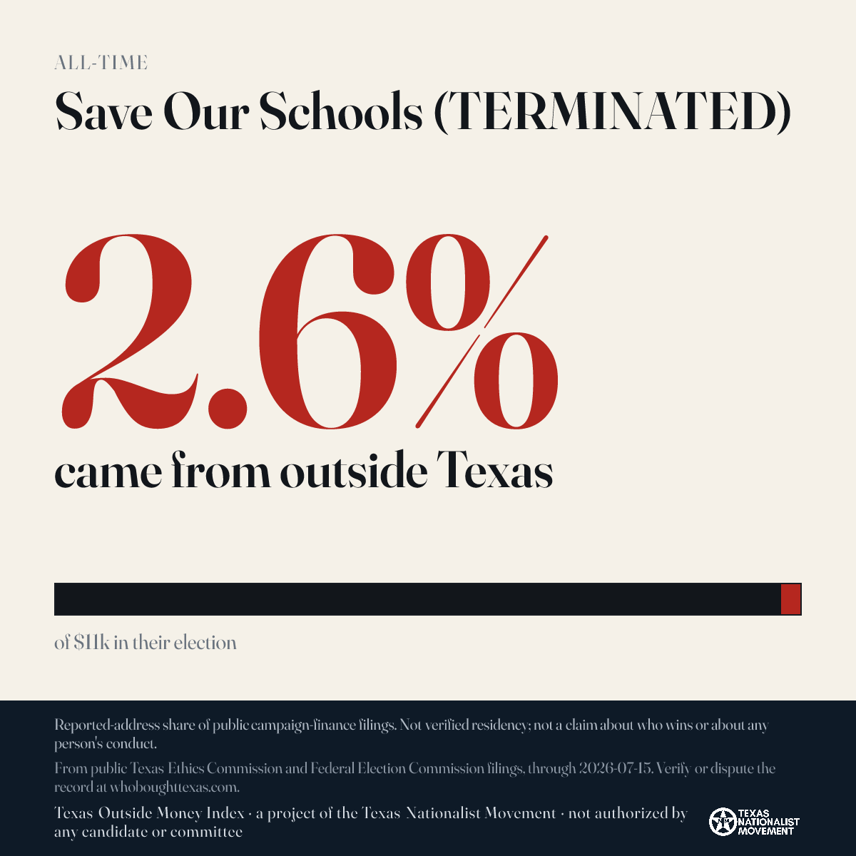 Save Our Schools (TERMINATED) donations share card