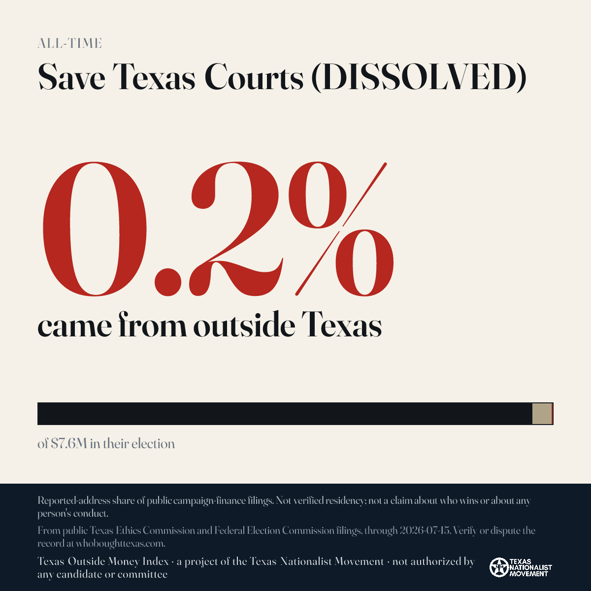 Save Texas Courts (DISSOLVED) donations share card