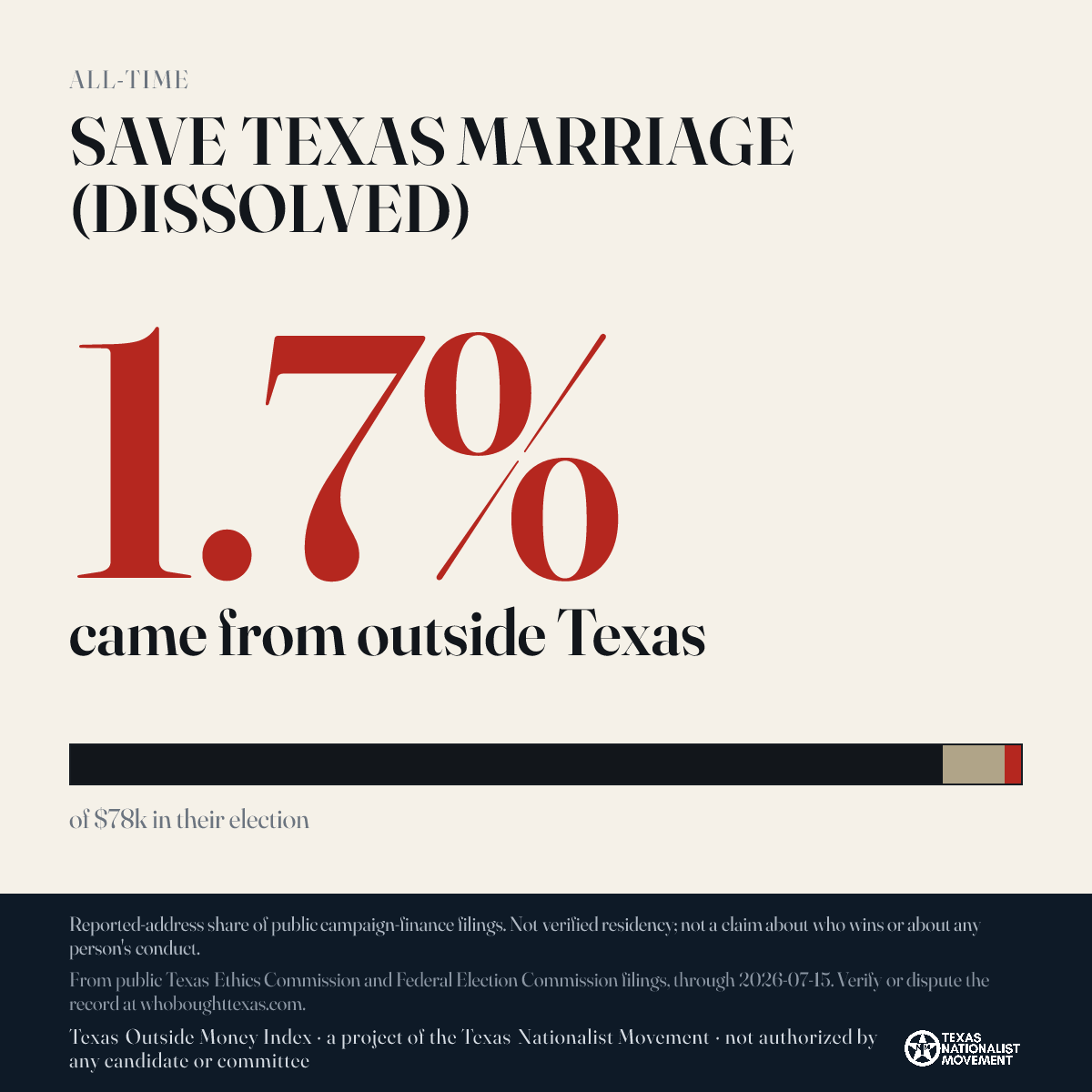 SAVE TEXAS MARRIAGE (DISSOLVED) donations share card