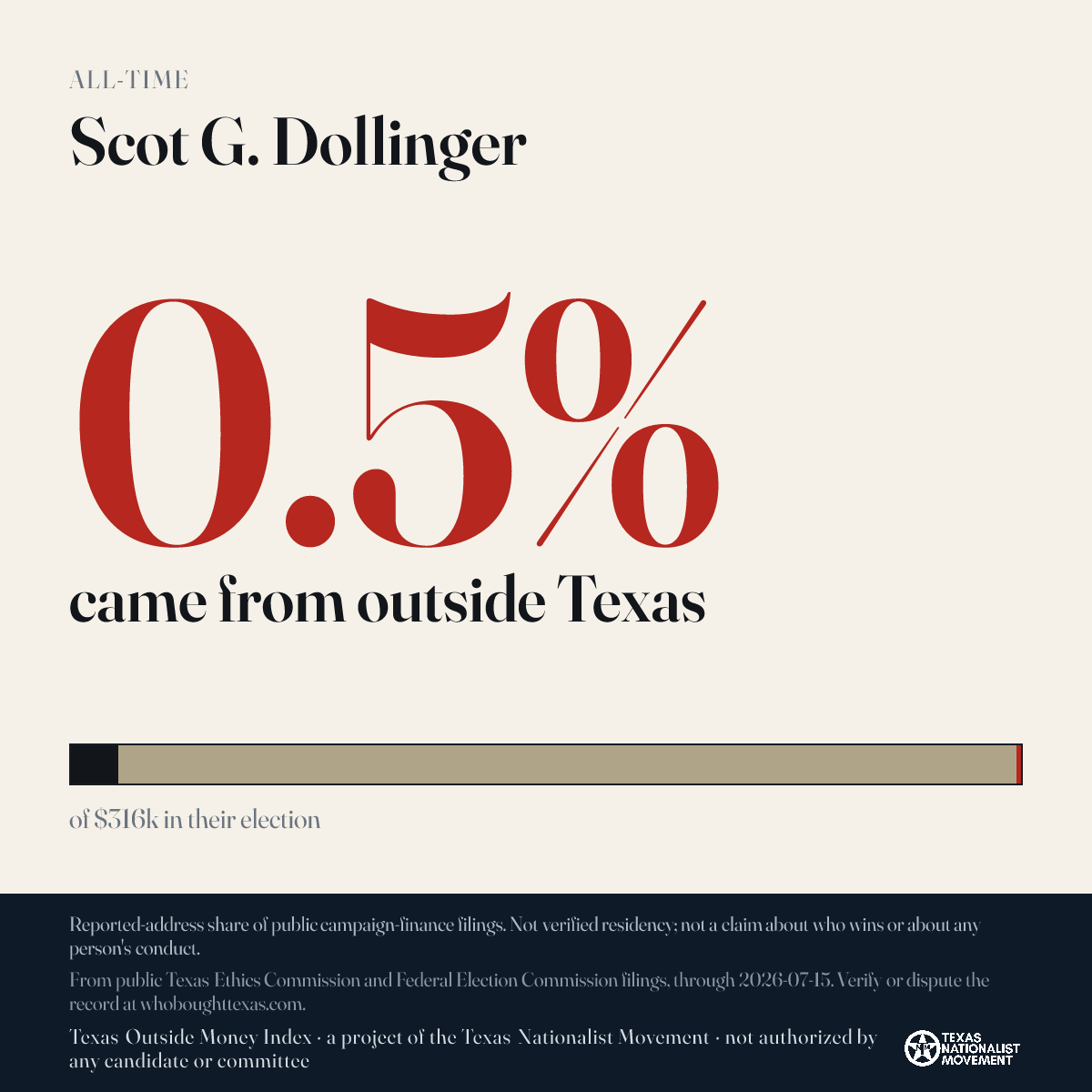 Scot G. Dollinger donations share card