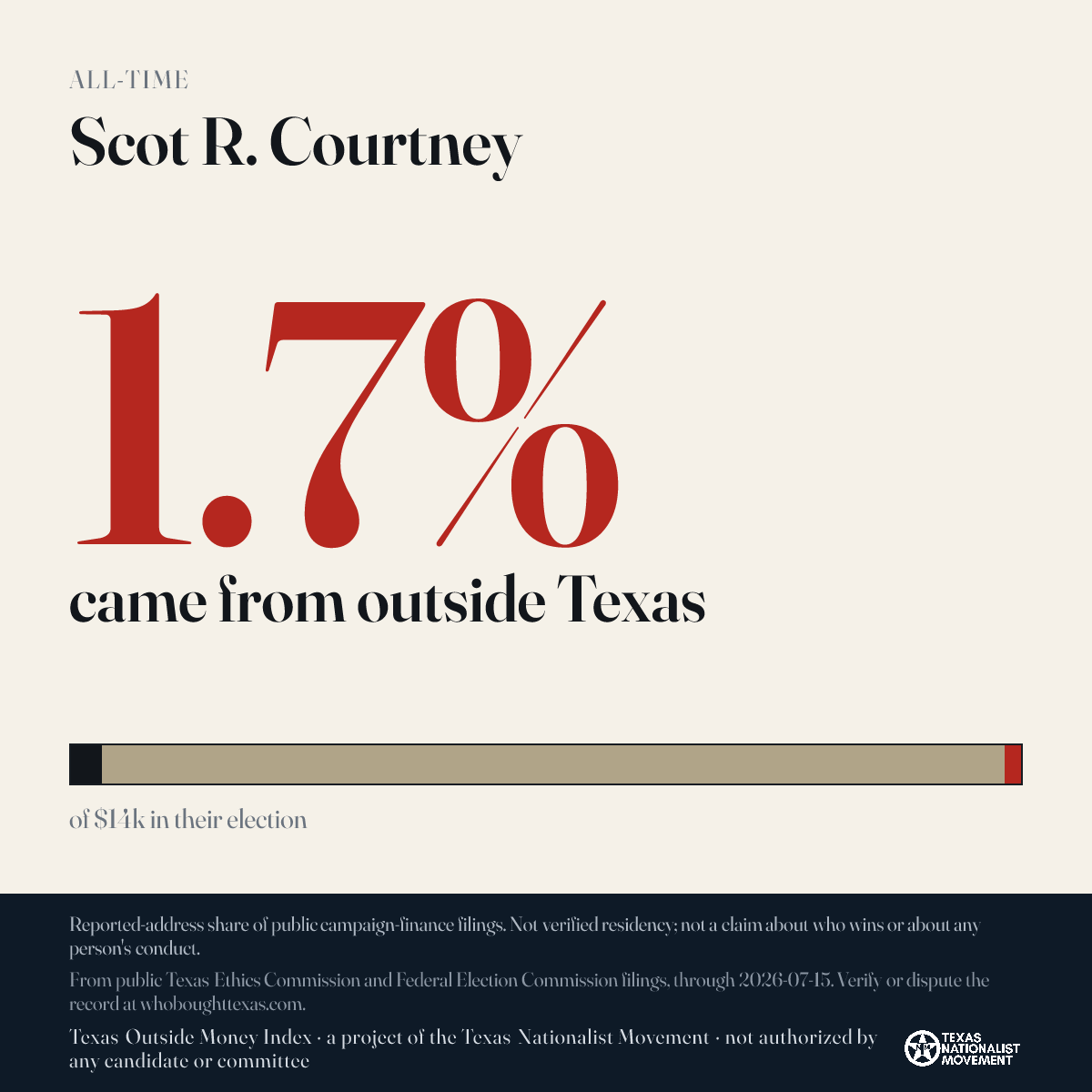 Scot R. Courtney donations share card