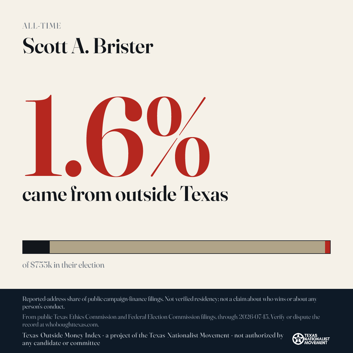 Scott A. Brister donations share card