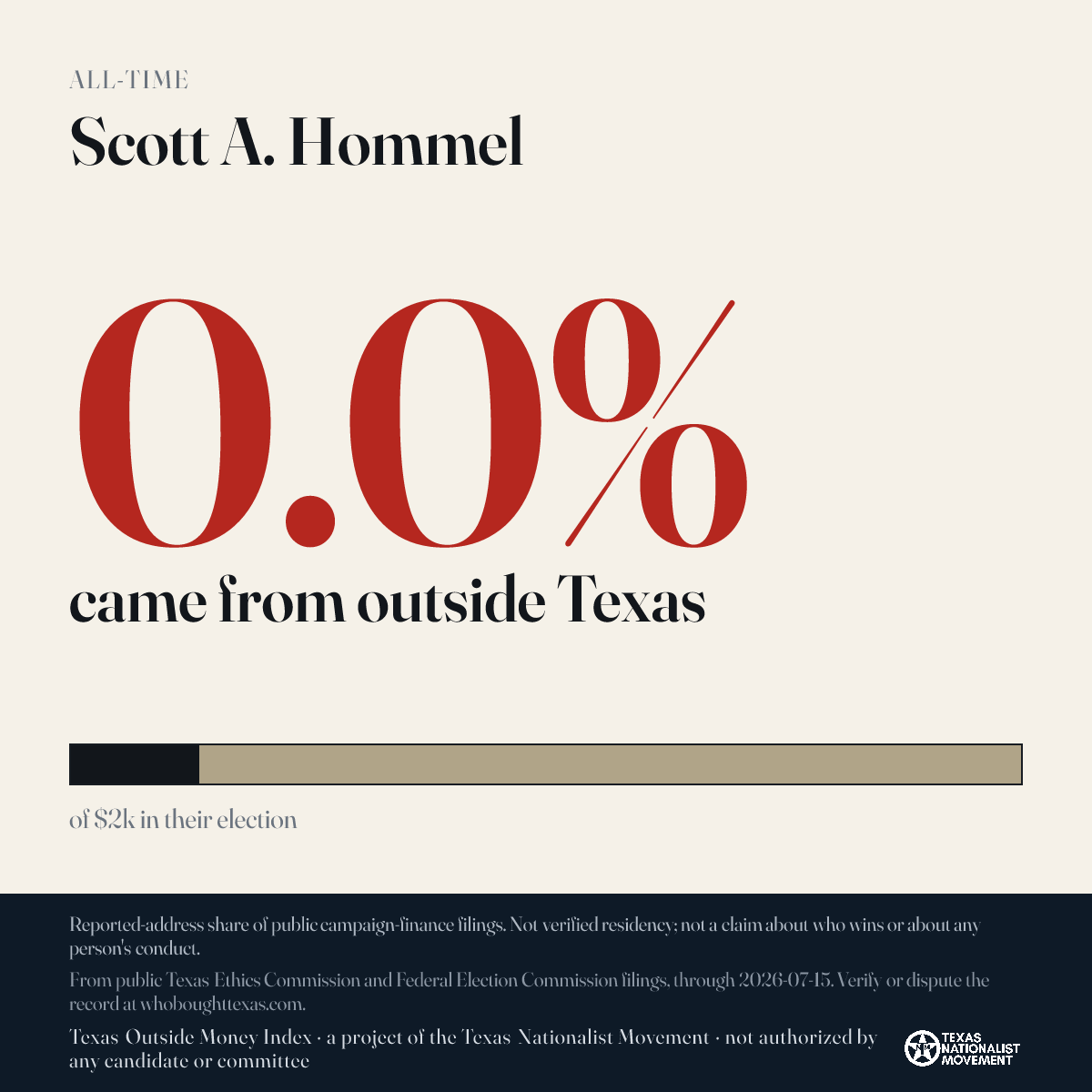 Scott A. Hommel donations share card