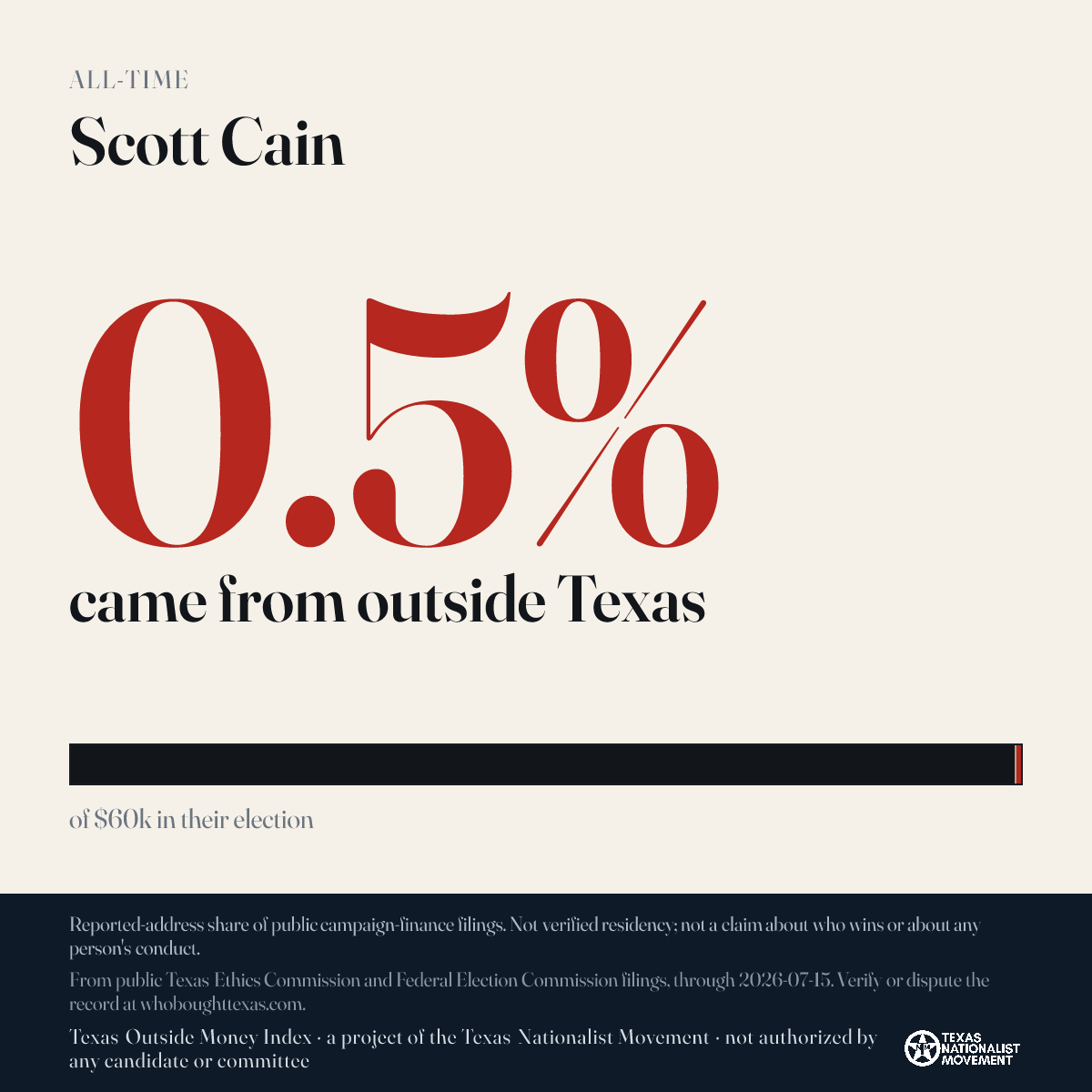Scott Cain donations share card