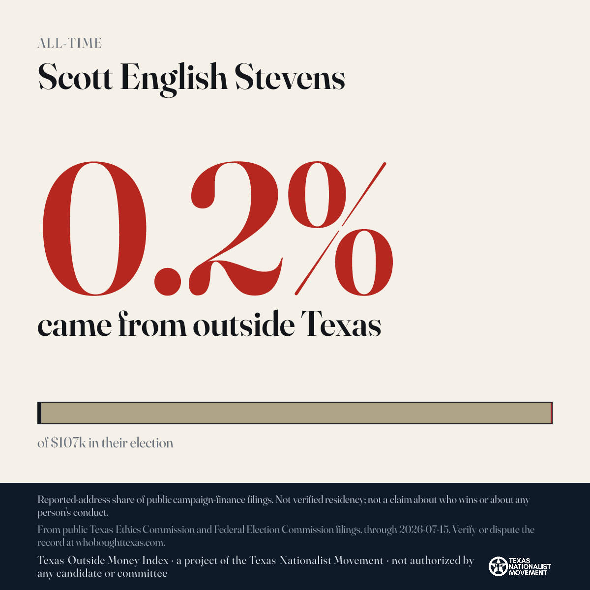 Scott English Stevens donations share card
