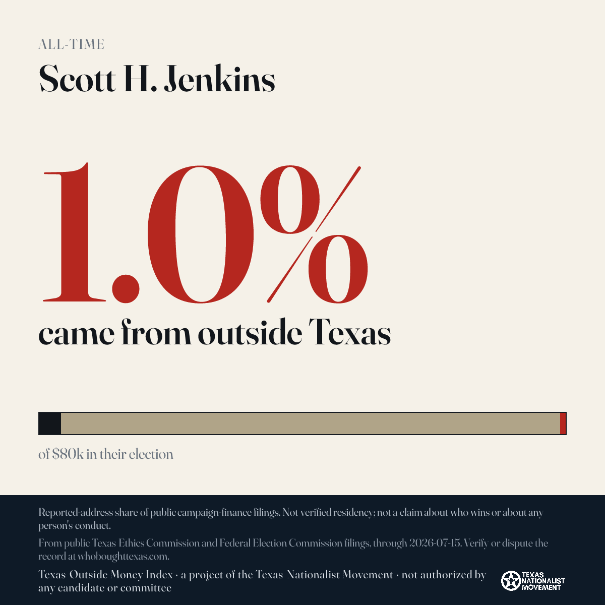 Scott H. Jenkins donations share card