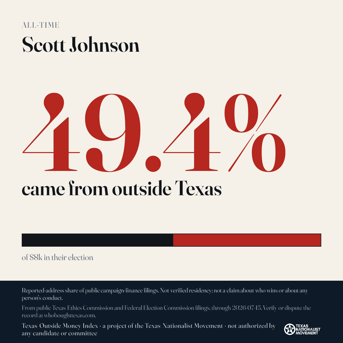 Scott Johnson donations share card