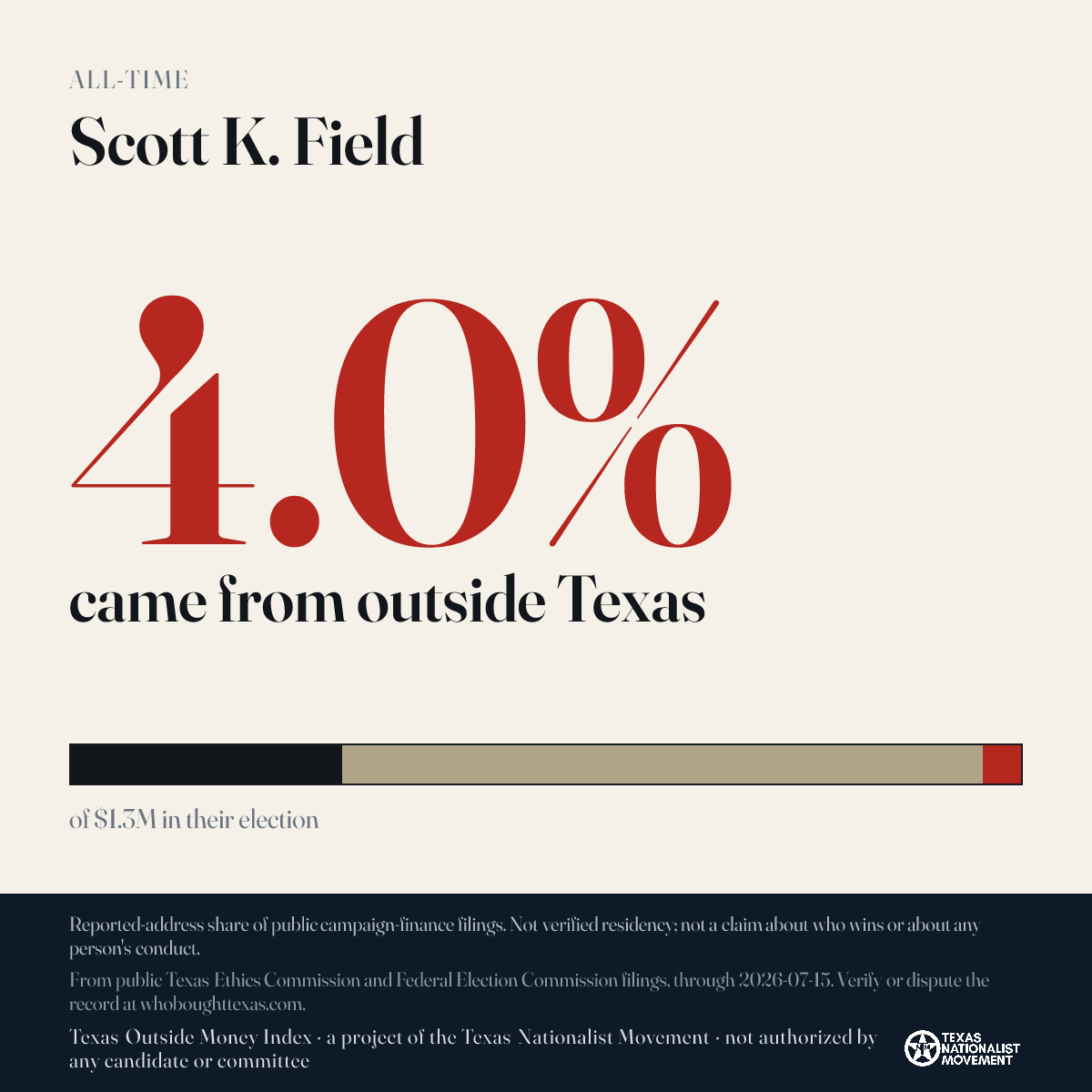 Scott K. Field donations share card