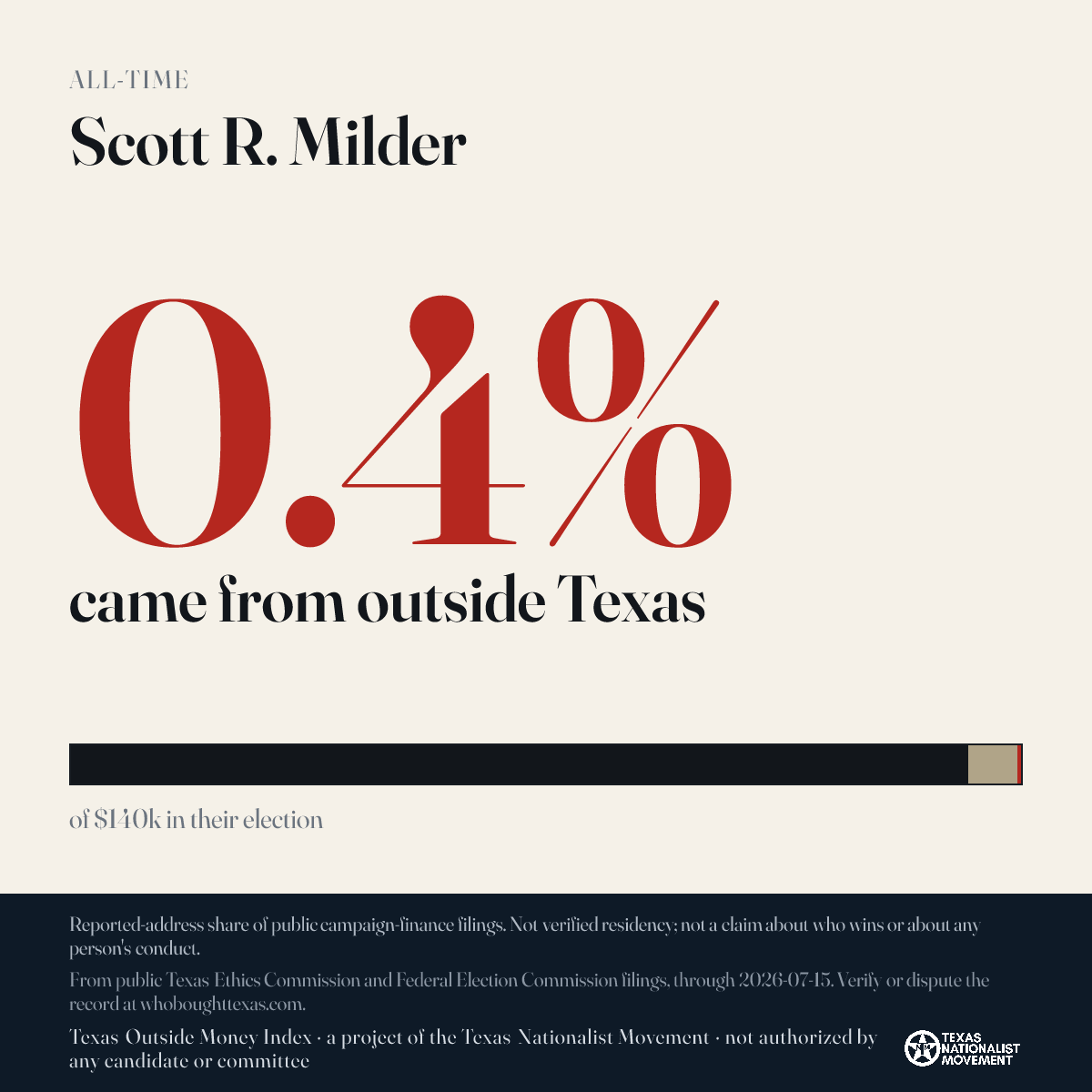 Scott R. Milder donations share card