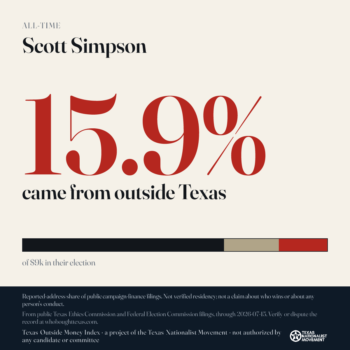 Scott Simpson donations share card