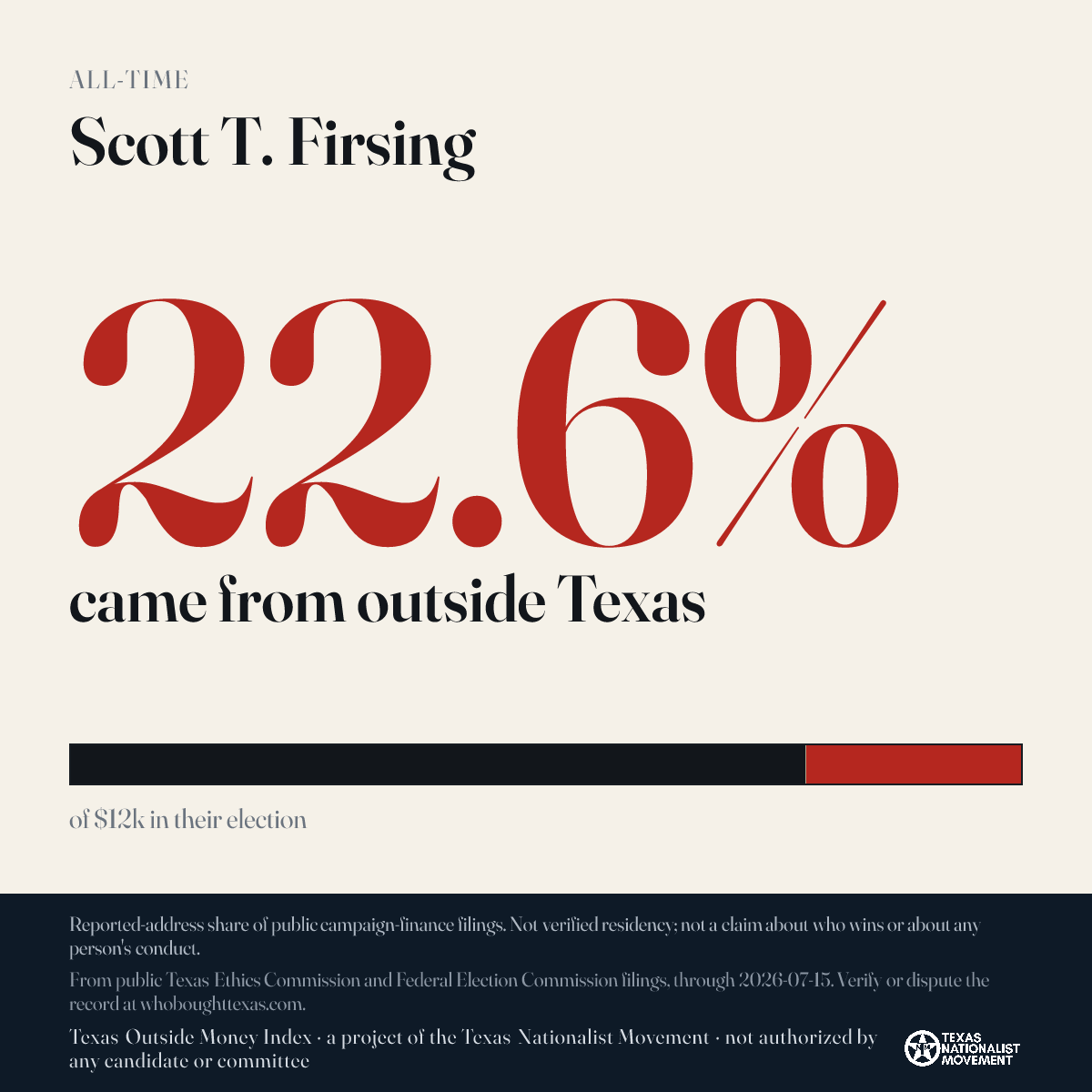 Scott T. Firsing donations share card