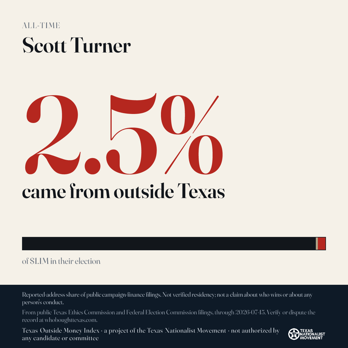 Scott Turner donations share card
