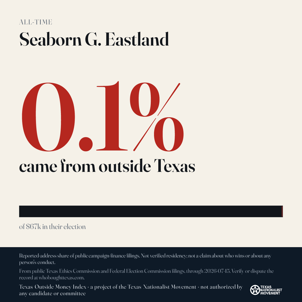 Seaborn G. Eastland donations share card