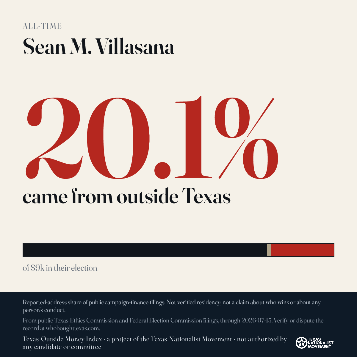 Sean M. Villasana donations share card