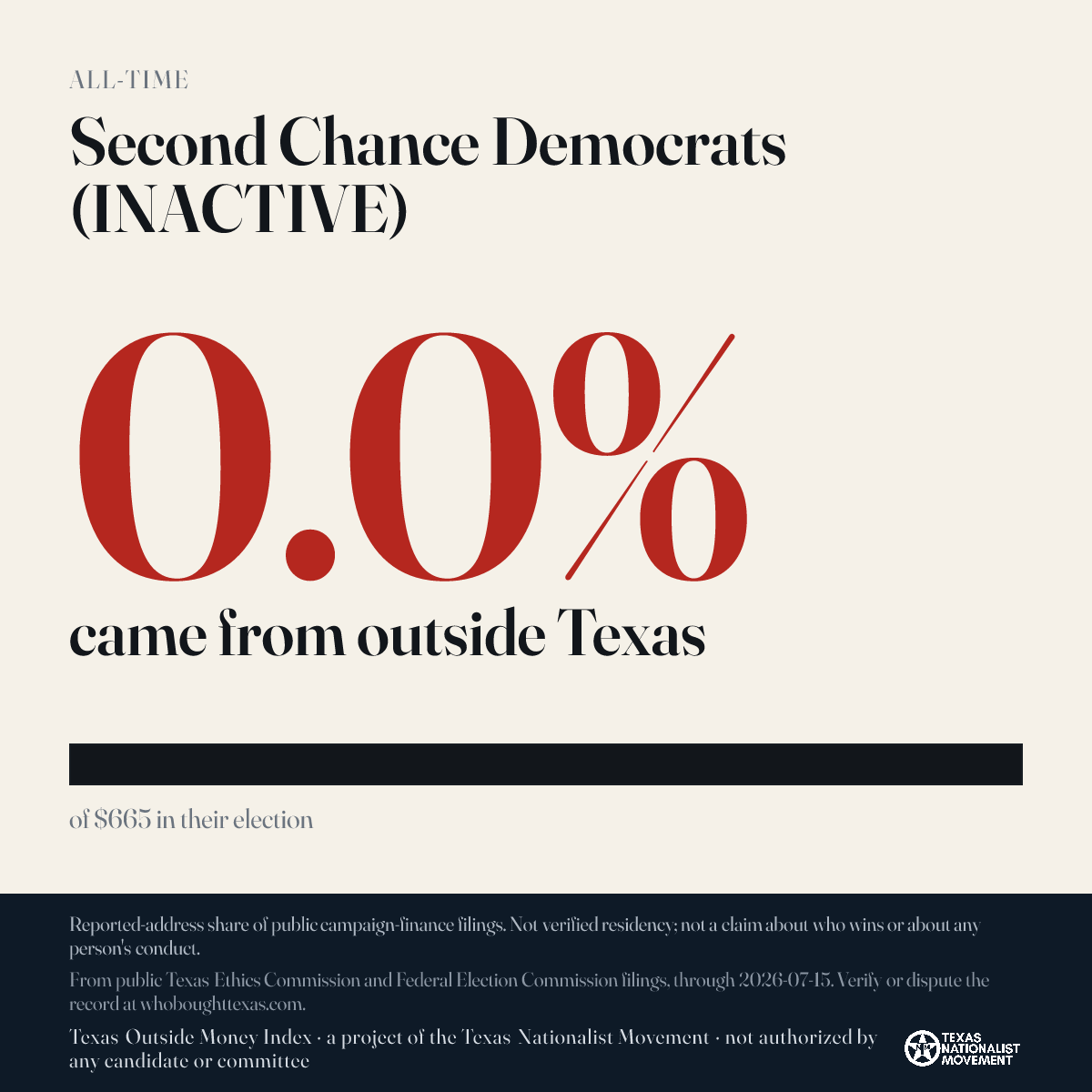 Second Chance Democrats (INACTIVE) donations share card