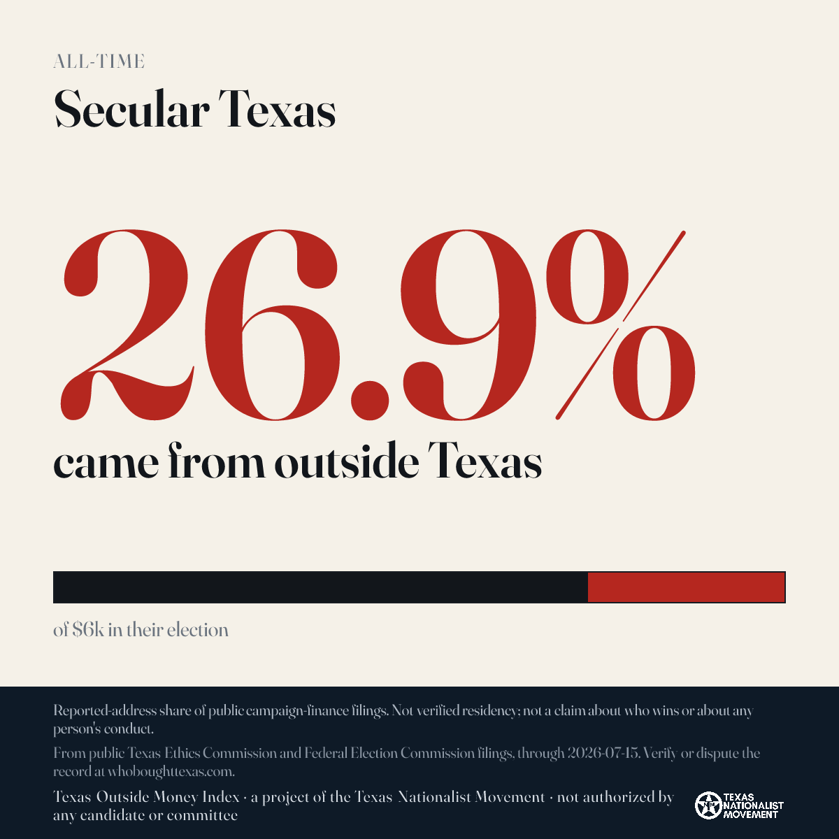 Secular Texas donations share card