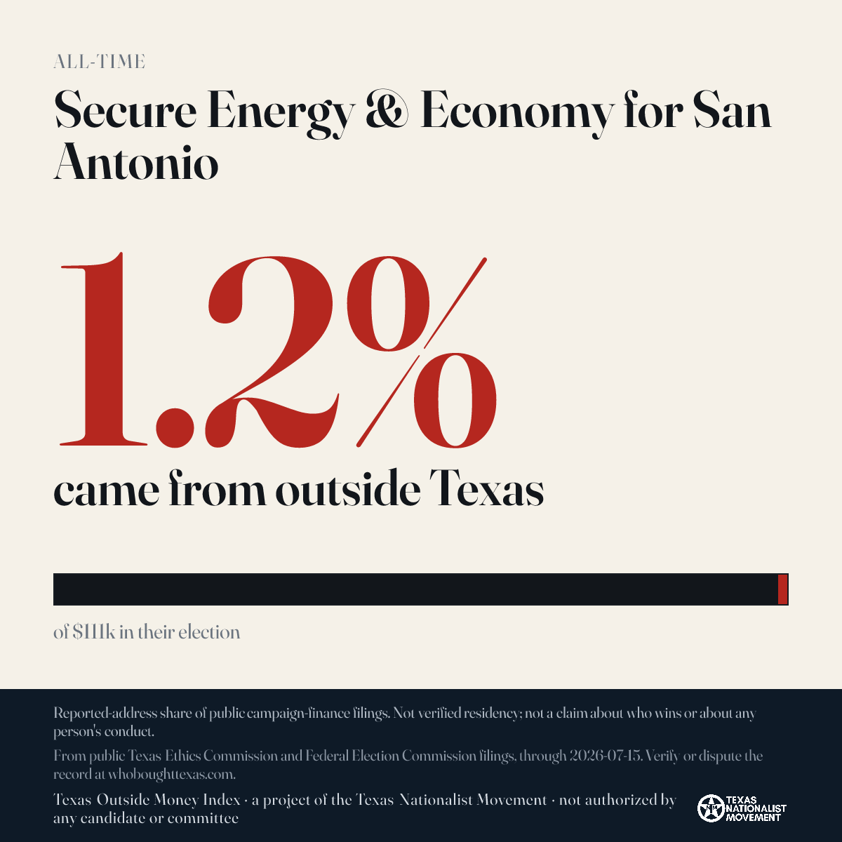 Secure Energy & Economy for San Antonio donations share card