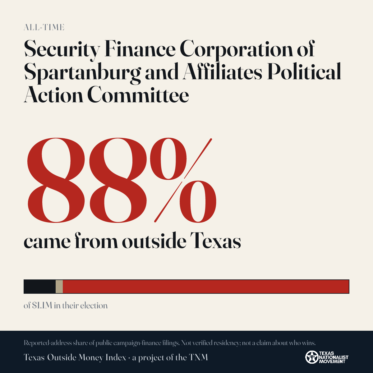Security Finance Corporation of Spartanburg and Affiliates Political Action Committee donations share card