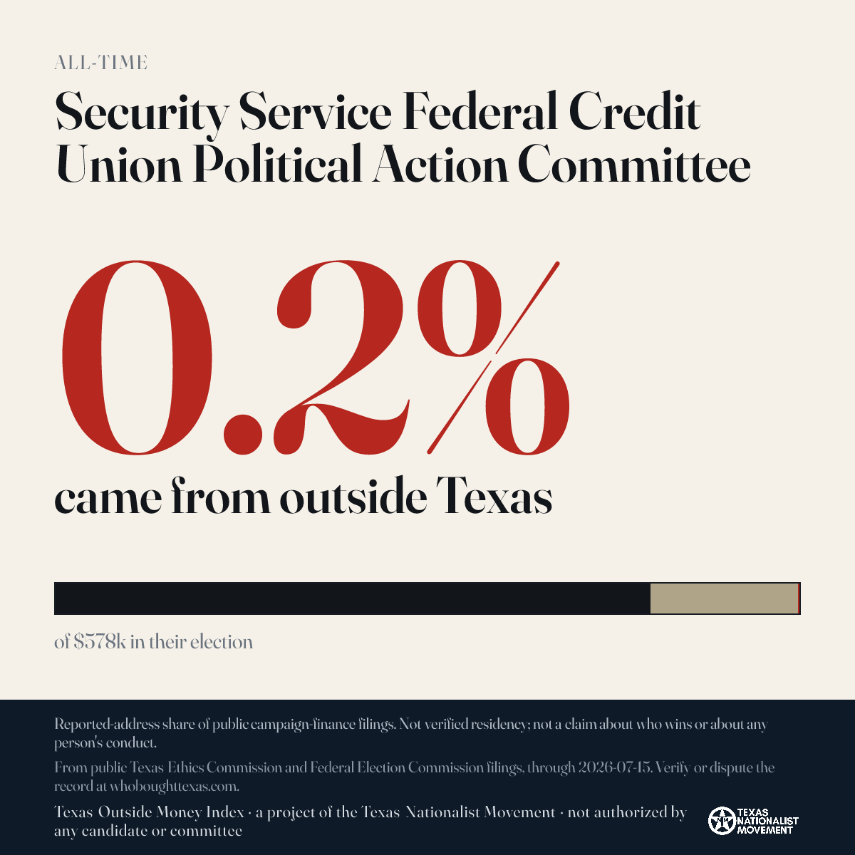 Security Service Federal Credit Union Political Action Committee donations share card