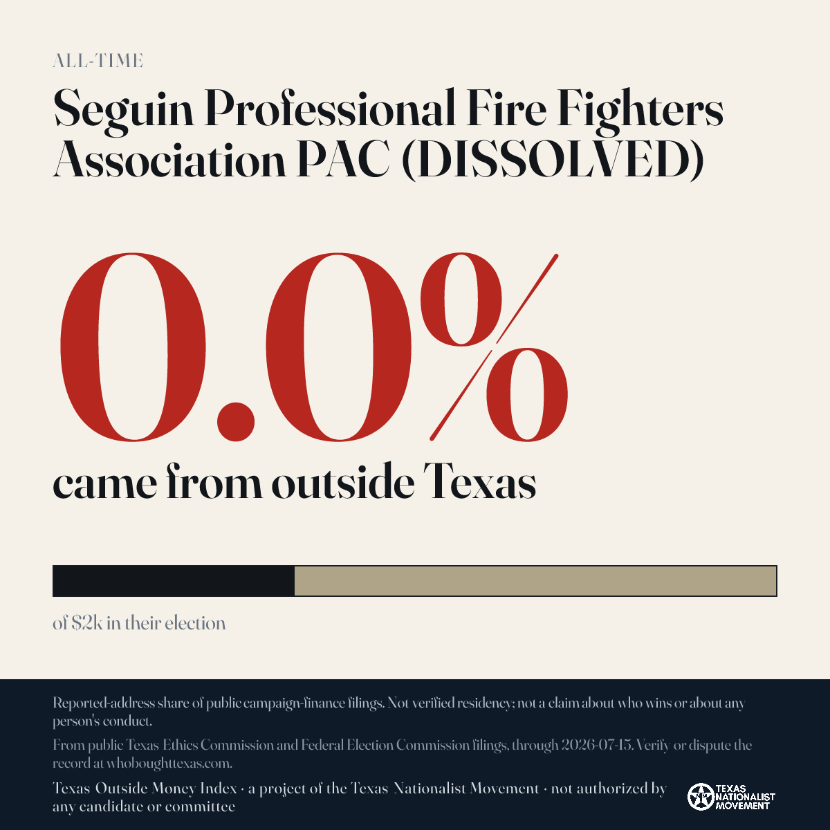 Seguin Professional Fire Fighters Association PAC (DISSOLVED) donations share card