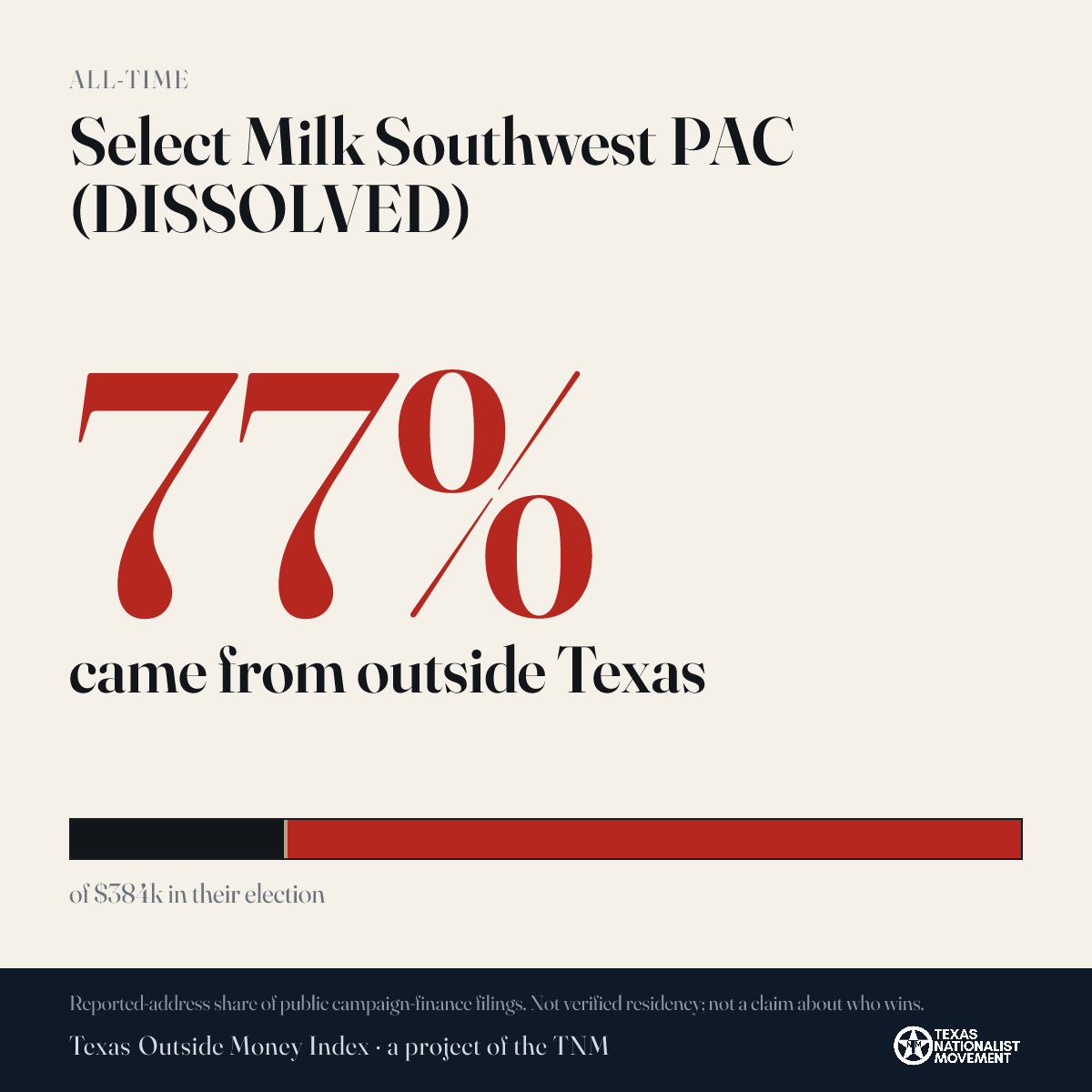 Select Milk Southwest PAC (DISSOLVED) donations share card