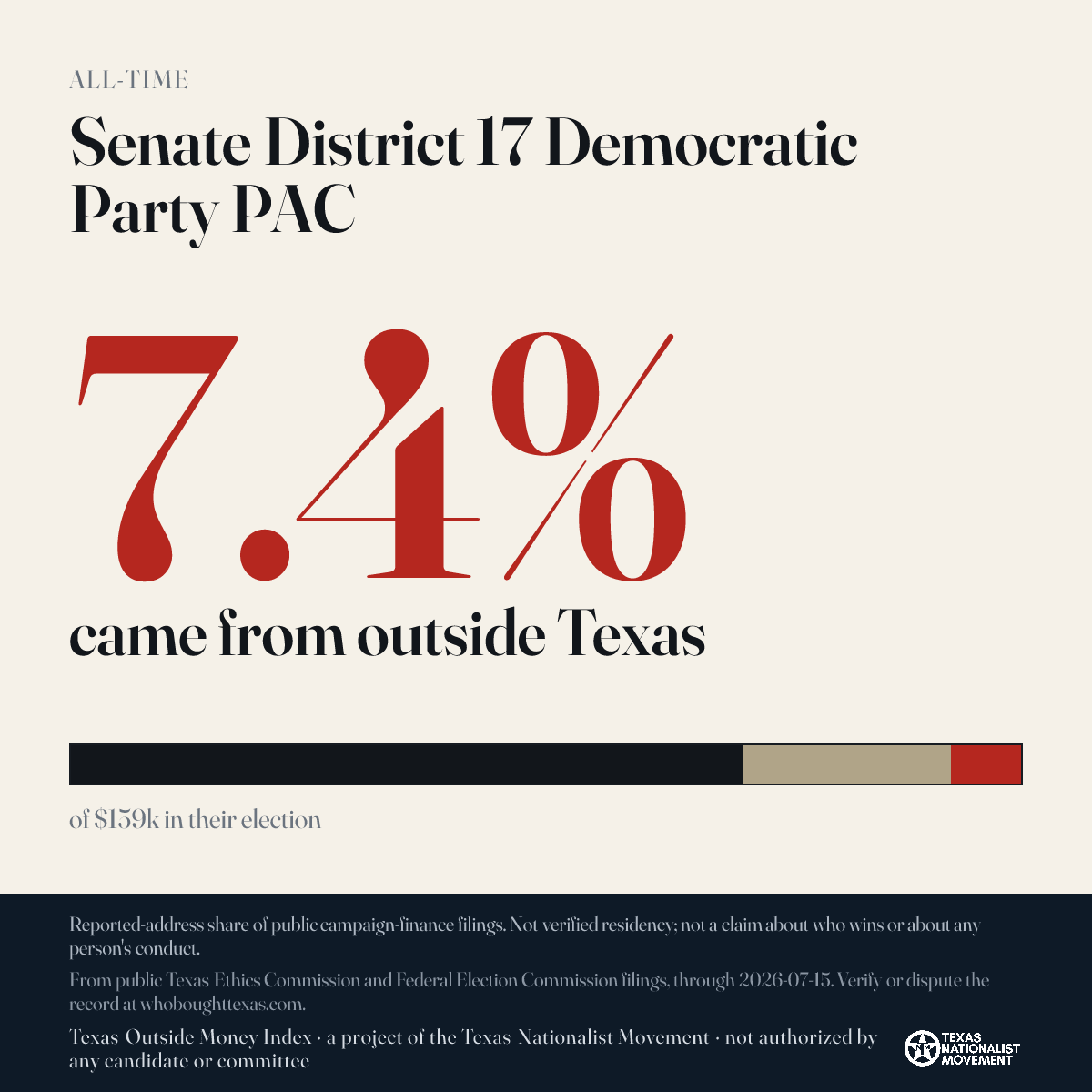 Senate District 17 Democratic Party PAC donations share card