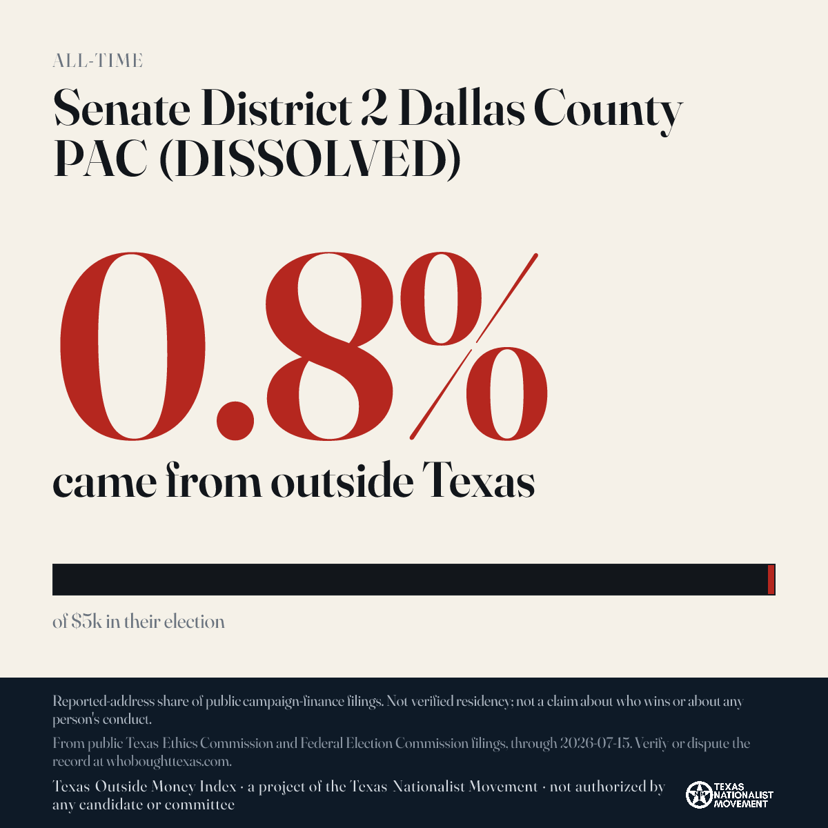 Senate District 2 Dallas County PAC (DISSOLVED) donations share card