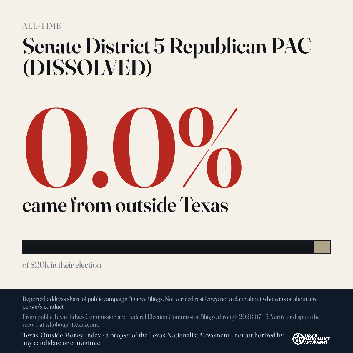 Senate District 5 Republican PAC (DISSOLVED) donations share card