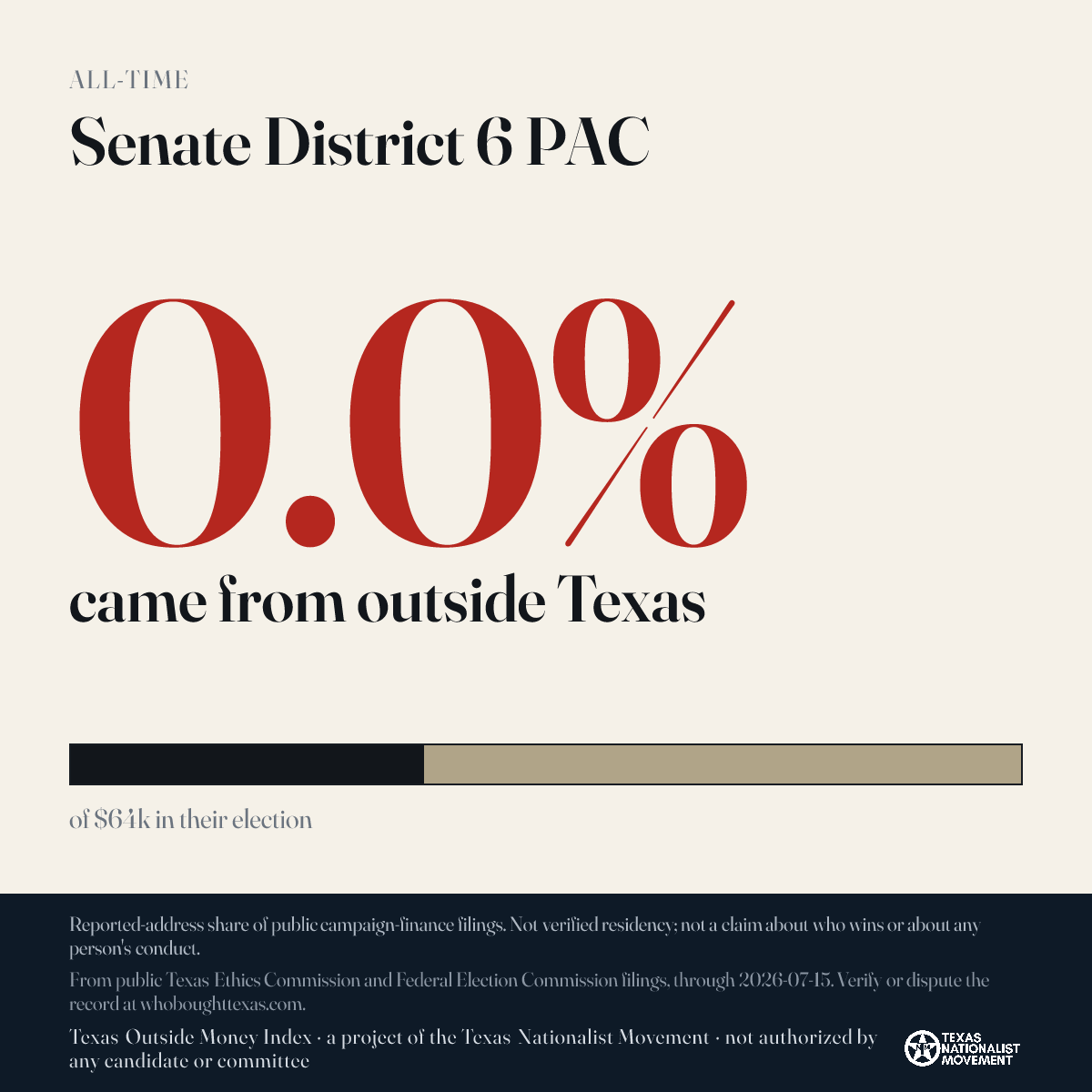 Senate District 6 PAC donations share card