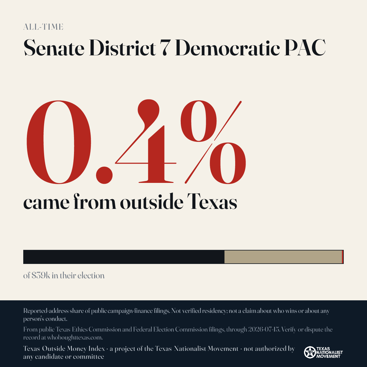 Senate District 7 Democratic PAC donations share card